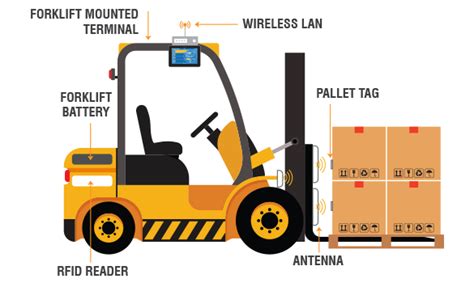 forklift tracking rfid|forklift battery tracker.